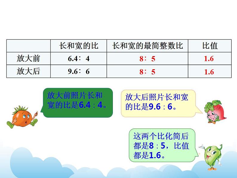 4.2 比例的意义课件第4页