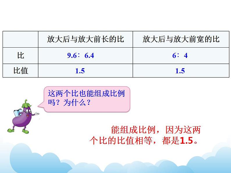 4.2 比例的意义课件第6页