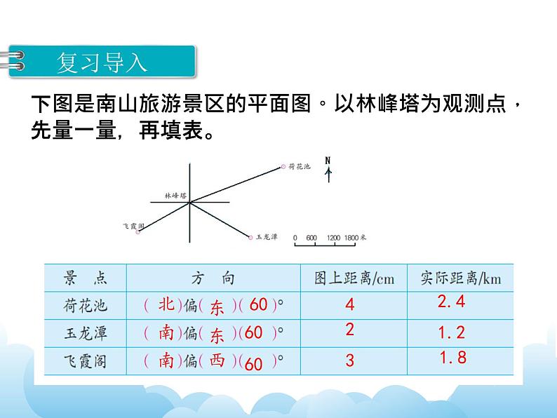 5.2 描述简单的行走路线课件03