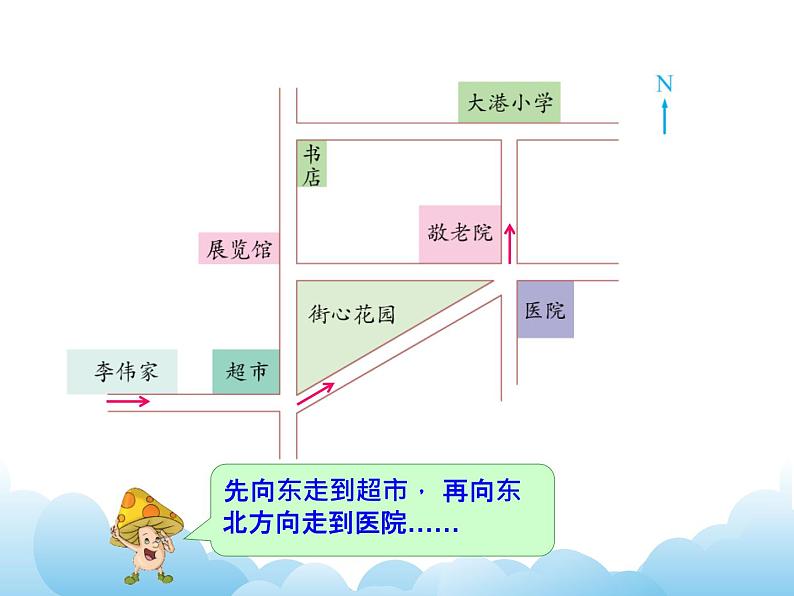 5.2 描述简单的行走路线课件07