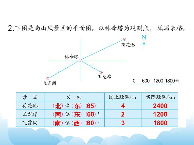 5.3 确定位置综合练习课件03