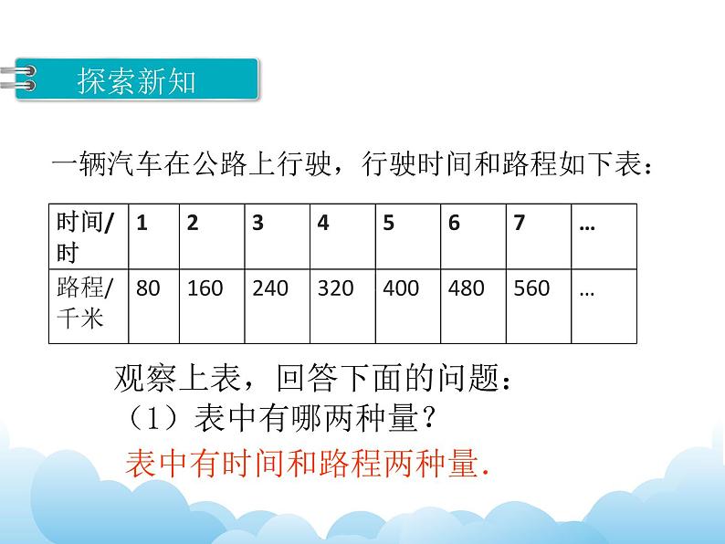 6.1 正比例的意义课件05