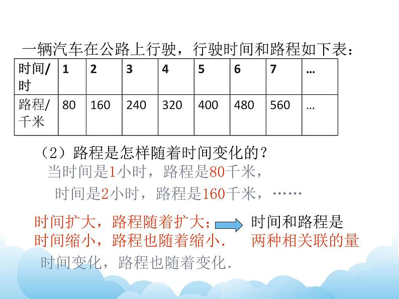 6.1 正比例的意义课件06