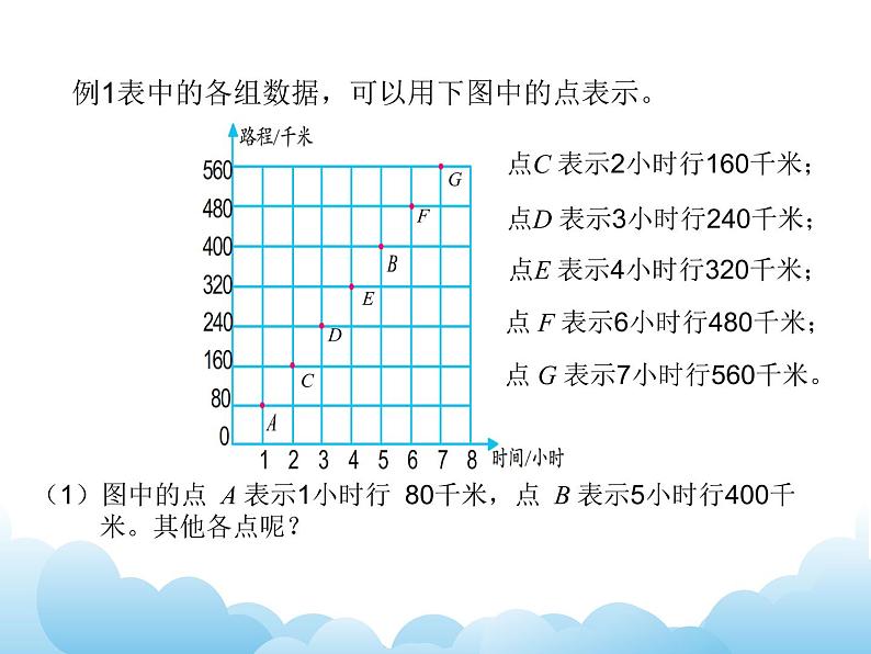 6.3 正比例图像课件第4页