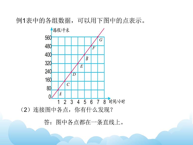 6.3 正比例图像课件第5页