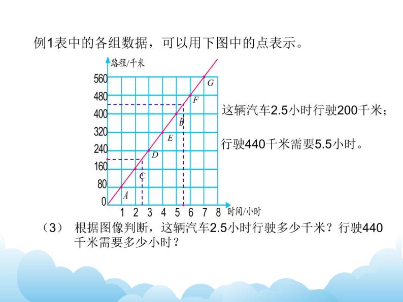 6.3 正比例图像课件06