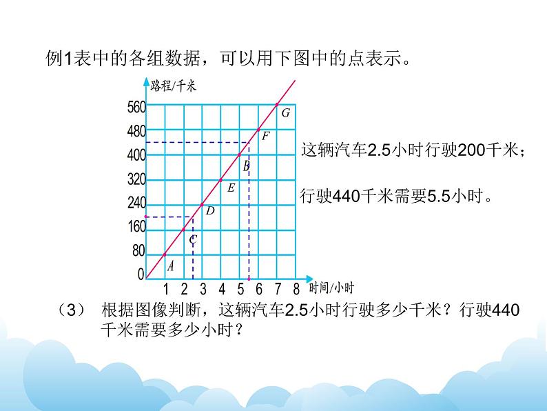 6.3 正比例图像课件第6页