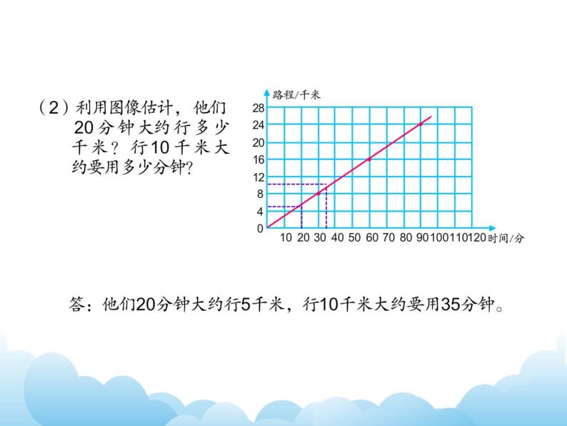 6.3练习课课件05