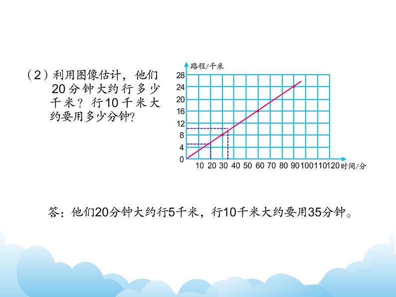 6.3练习课课件05