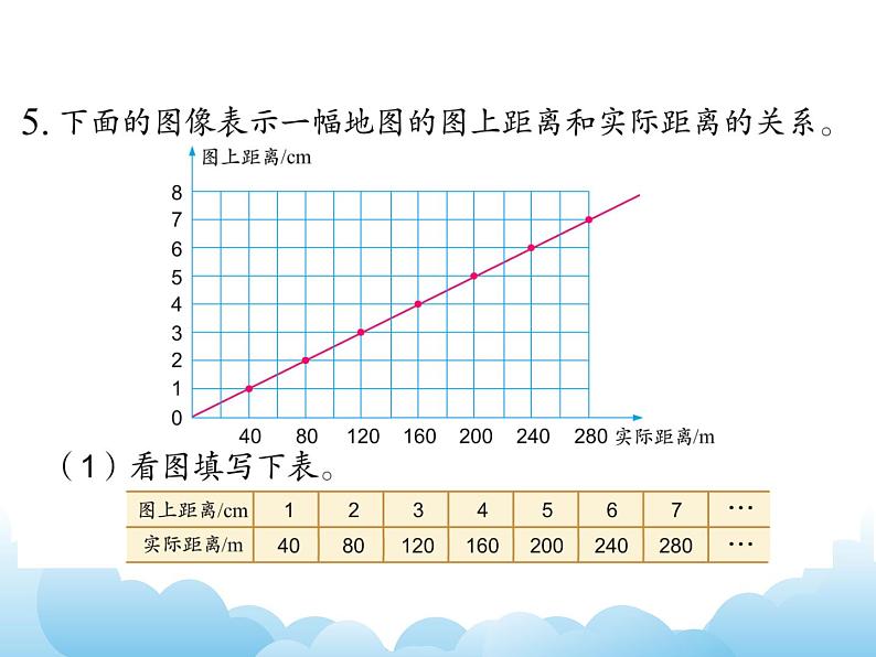 6.5练习课课件07