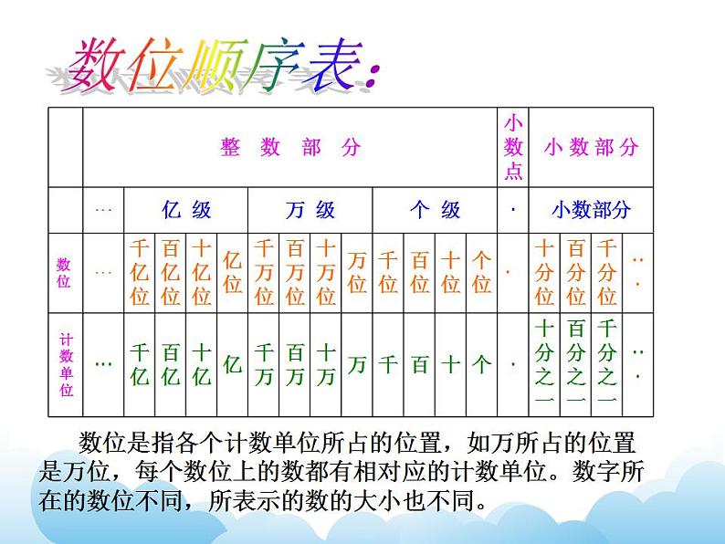 7.1整数、小数的认识课件05