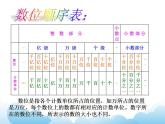 7.1整数、小数的认识课件