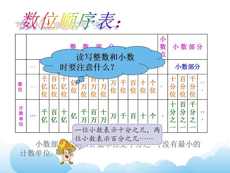 7.1整数、小数的认识课件06