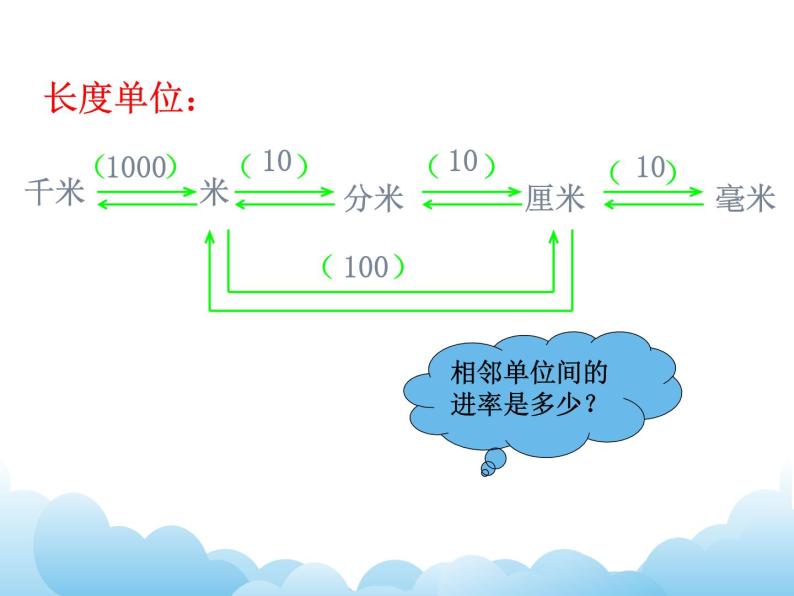 7.4 常见的量课件03