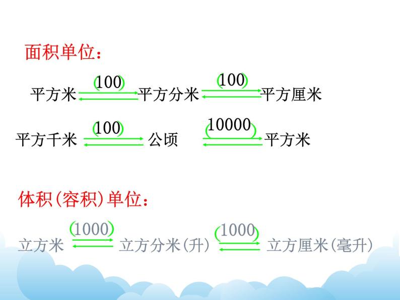 7.4 常见的量课件04