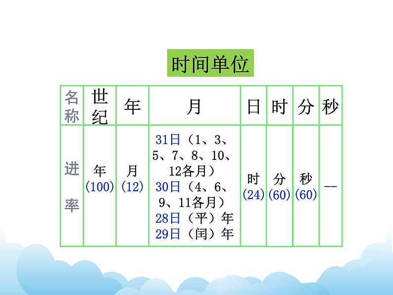 7.4 常见的量课件06