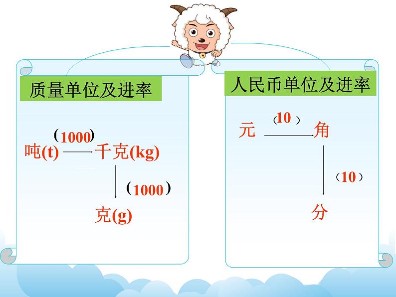 7.4 常见的量课件07