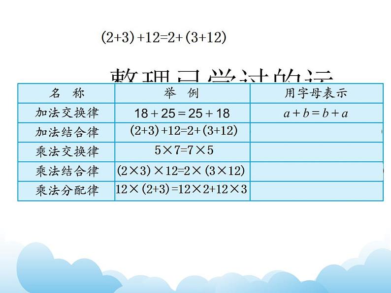 7.7 总复习 四则运算和简便运算课件03