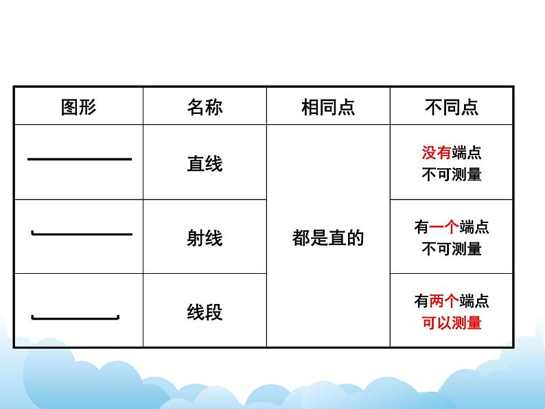 7.9 平面图形的认识与测量课件03