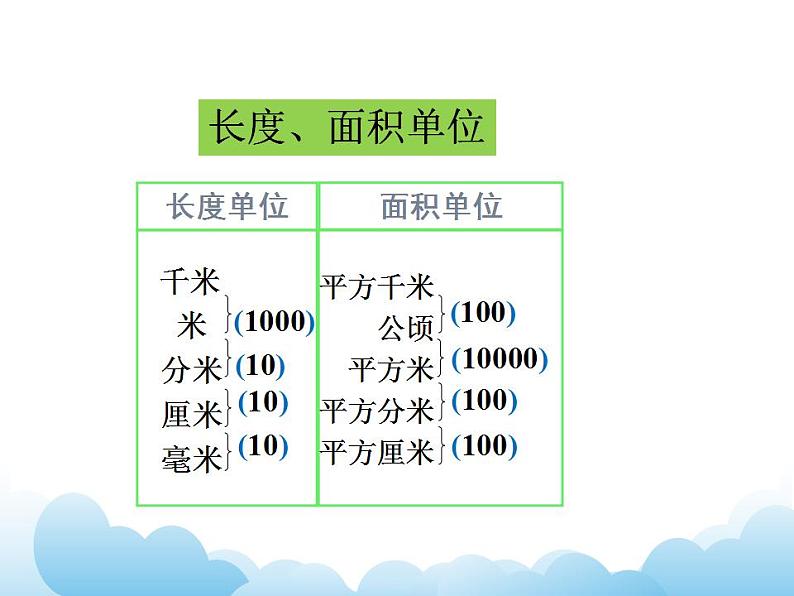 7.10 平面图形的周长和面积课件05