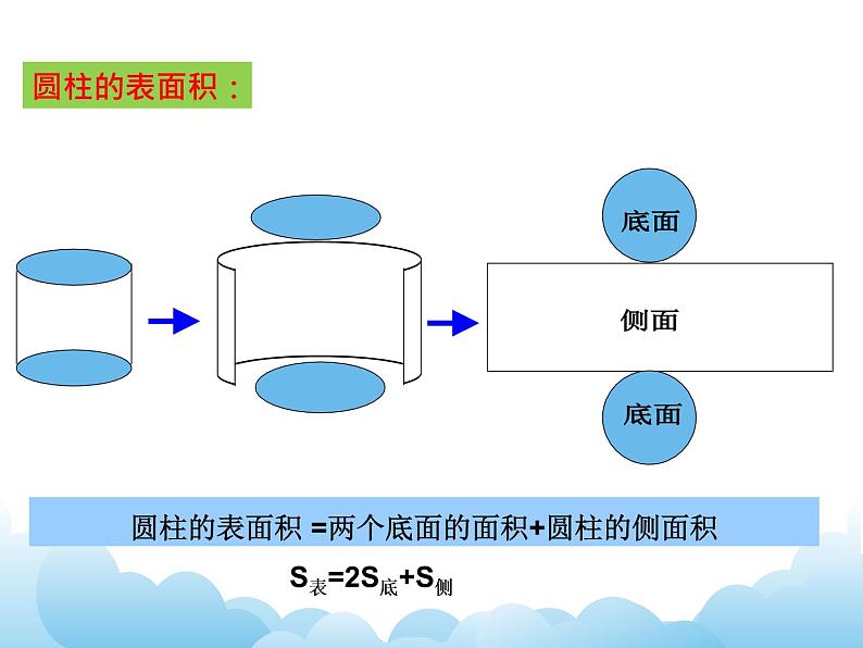 7.12 立体图形的测量课件第7页