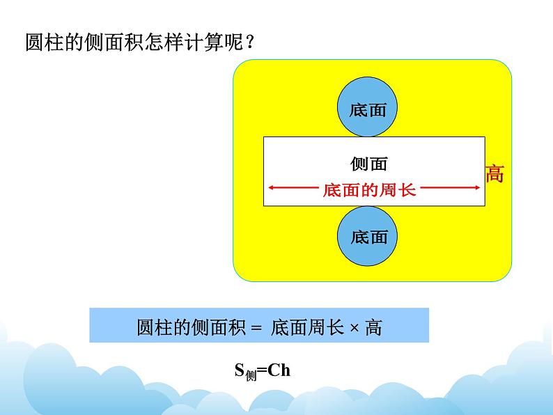 7.12 立体图形的测量课件第8页