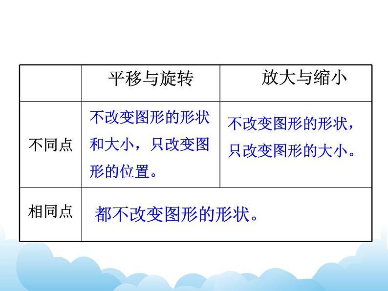 7.13 图形的运动课件06