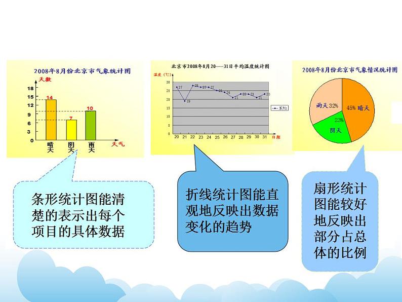 7.15 统计和可能性课件06