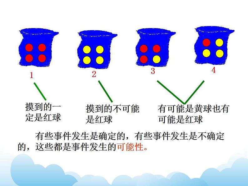 7.15 统计和可能性课件08