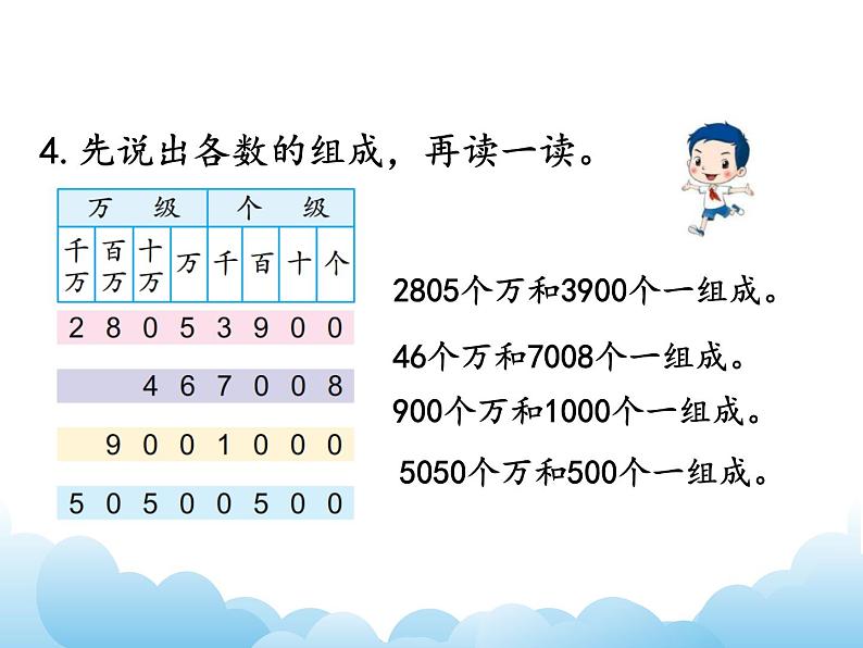 2.1认识亿以内的数 课件教案第7页