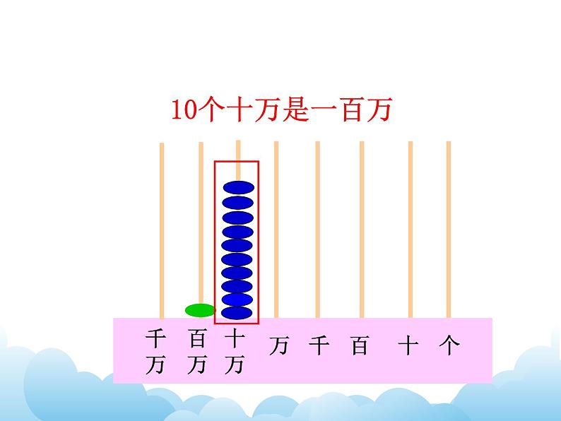 2.1万级数的认识课件教案第8页