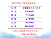 4.1認(rèn)識(shí)計(jì)算器課件