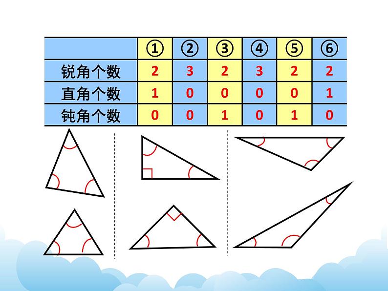 7.3三角形的分类课件教案06