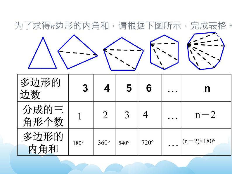 7.7多边形的内角和课件教案06