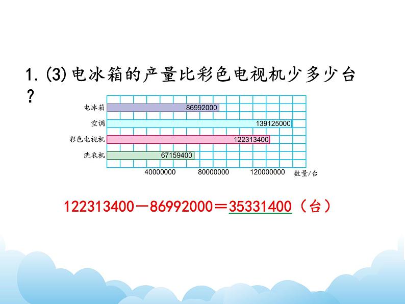 期末复习（1）课件第7页