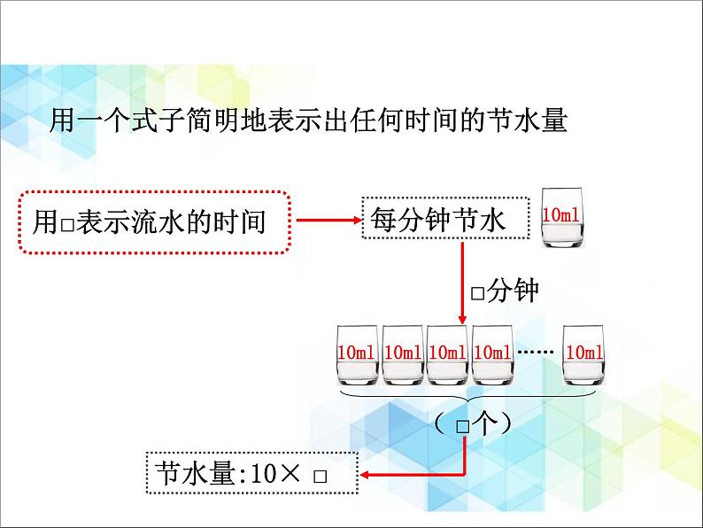 第2单元：节能减排——用字母表示数1《用字母表示数及求含有字母的式子的值（信息窗1）》教学课件第4页