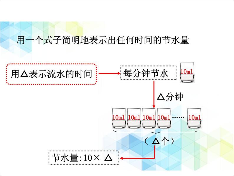 第2单元：节能减排——用字母表示数1《用字母表示数及求含有字母的式子的值（信息窗1）》教学课件第5页