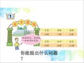 第3單元：快樂農(nóng)場——運算律1《加法結(jié)合律、交換律（信息窗1）》教學(xué)課件