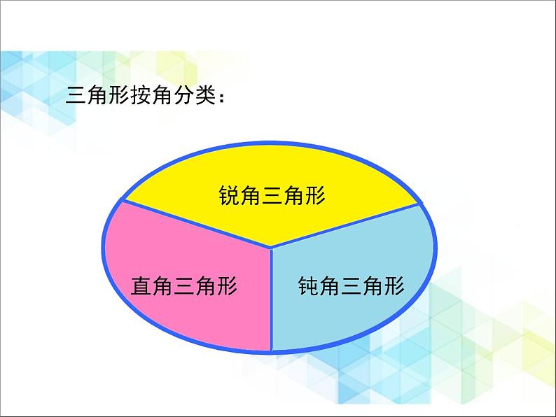 第4单元：巧手小工匠——认识多边形《三角形的分类（信息窗1）》教学课件06