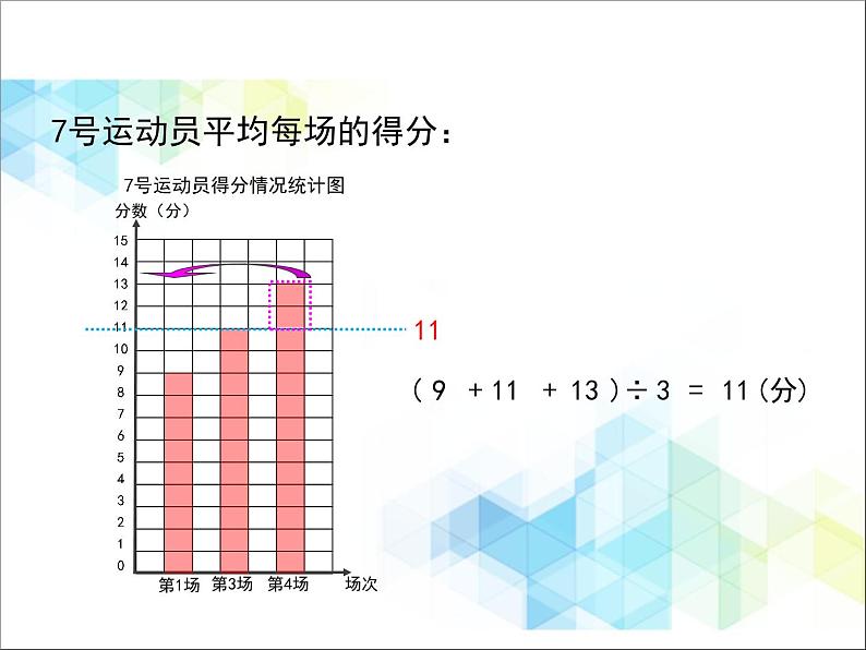 第8单元：我锻炼 我健康1《平均数（信息窗1）》教学课件07