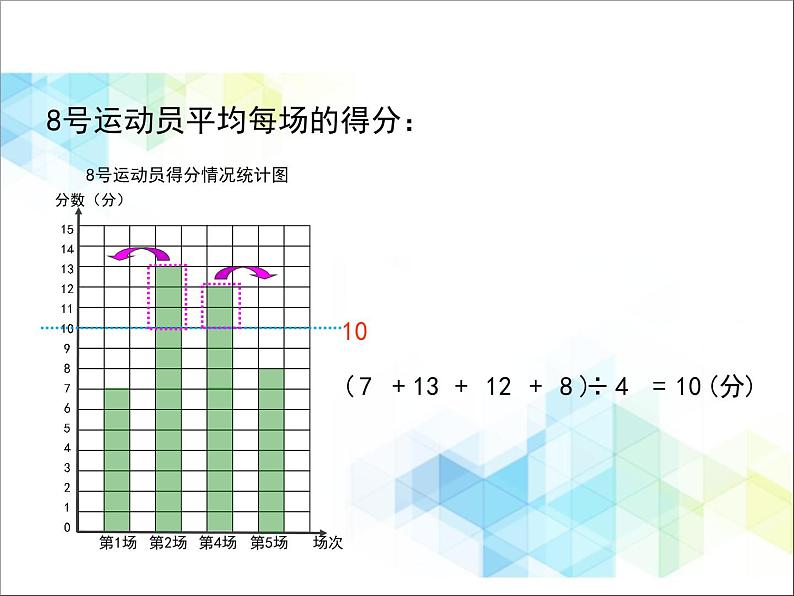 第8单元：我锻炼 我健康1《平均数（信息窗1）》教学课件08