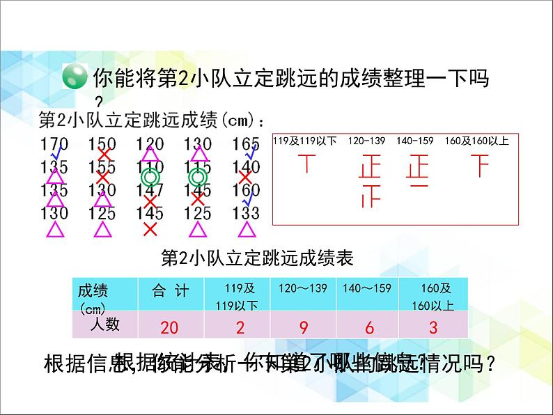 第8单元：我锻炼 我健康2《分段统计表（信息窗2）》教学课件06