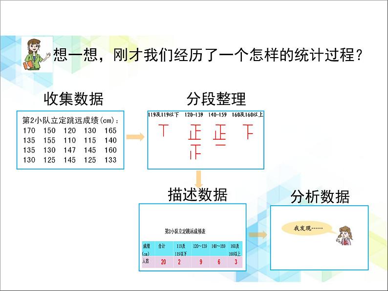 第8单元：我锻炼 我健康2《分段统计表（信息窗2）》教学课件07