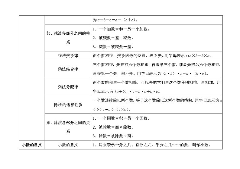 第9单元：回顾整理---知识回顾：数与代数（素材）02