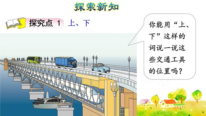 第1课时 上、下、前、后（授课课件）第3页