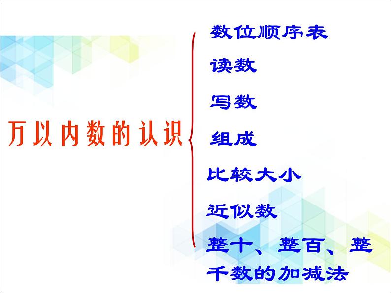 第2单元：游览北京6《回顾整理》参考课件第2页