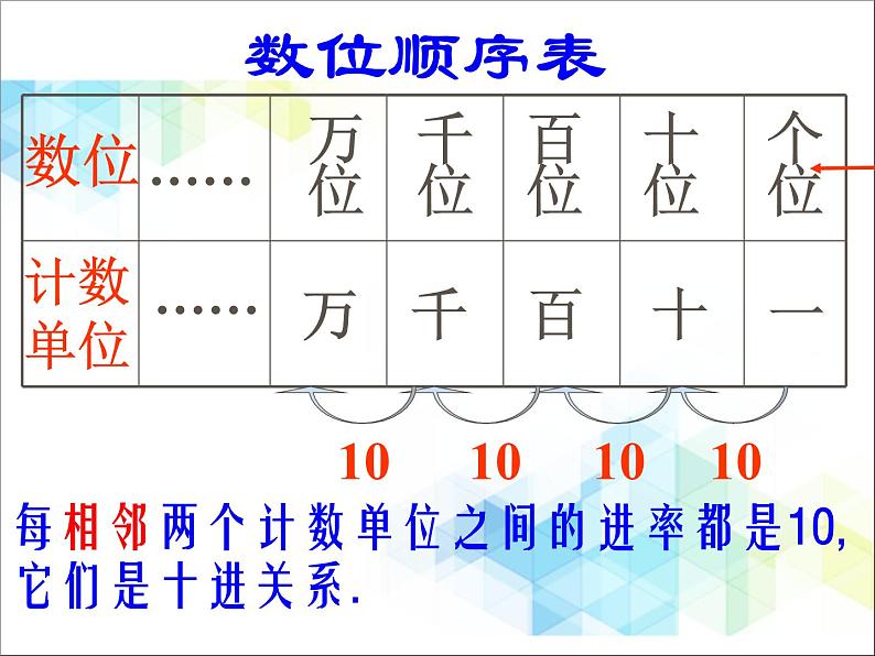 第2单元：游览北京6《回顾整理》参考课件第3页