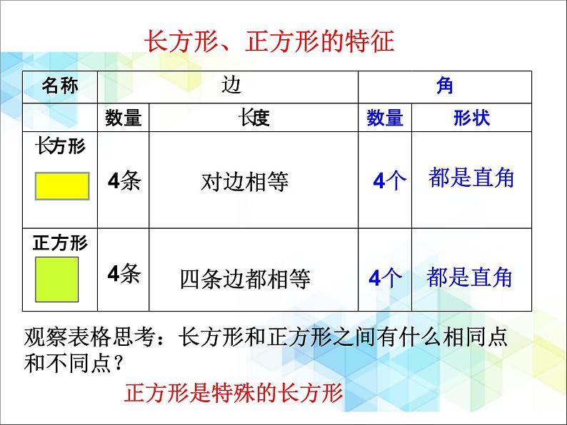 第7单元：爱心行动1《认识图形》教学课件04