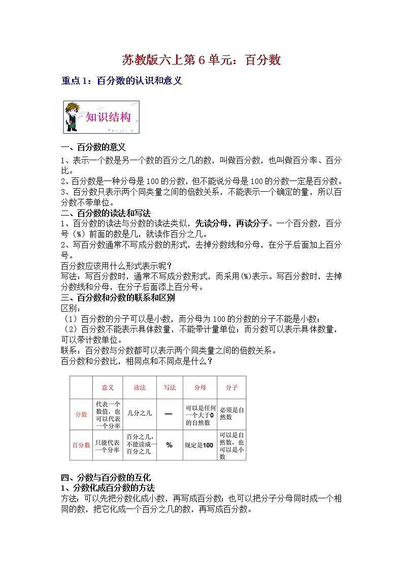 【单元重难点优选讲义】苏教版六年级上册第6单元：百分数（教师版）第1页