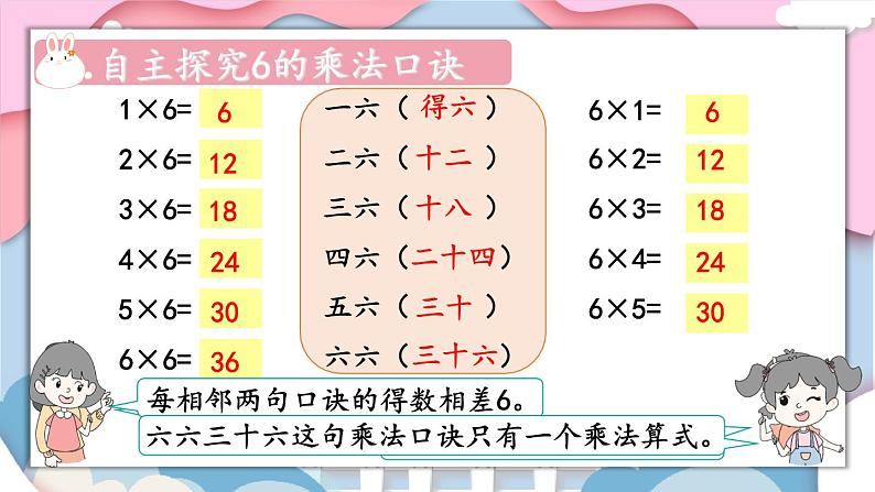 人教版二年级上册数学 4 表内乘法 2~6的乘法口诀《第5课时 6的乘法口诀》课件第5页